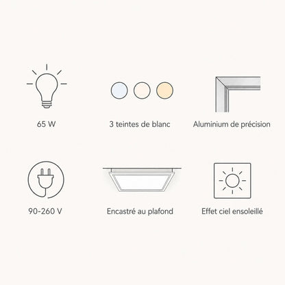 Panneau LED Plafond - Ciel Bleu Ensoleillé